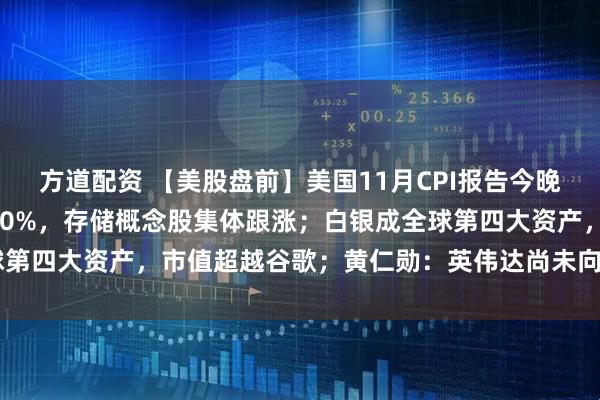 方道配资 【美股盘前】美国11月CPI报告今晚揭晓；美光科技大涨近10%，存储概念股集体跟涨；白银成全球第四大资产，市值超越谷歌；黄仁勋：英伟达尚未向OpenAI付款